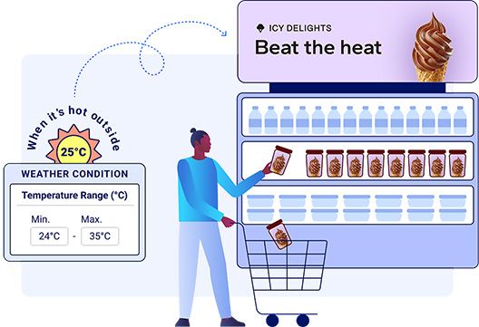 Influence shopper behaviour with timely messages